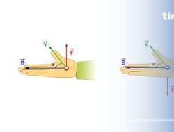 10 Soal Gaya Lorentz dan Pembahasannya untuk Siswa Kelas 9 dan 12