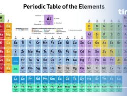 Petunjuk Praktis: Baca dan Unduh Tabel Periodik Unsur Kimia dalam Format PDF