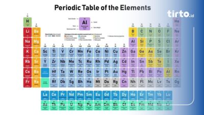 Petunjuk Praktis: Baca dan Unduh Tabel Periodik Unsur Kimia dalam Format PDF