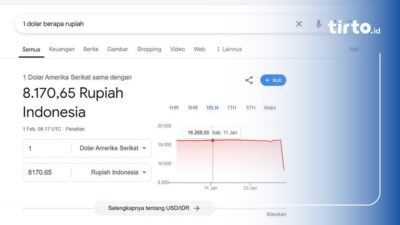 Mengapa Google Error & Berapa Kurs 1 Dolar AS ke Rupiah Hari Ini?