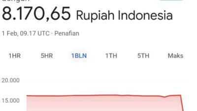 Google Viral Menampilkan Kurs 1 Dolar AS Rp8.170 : Okezone Techno